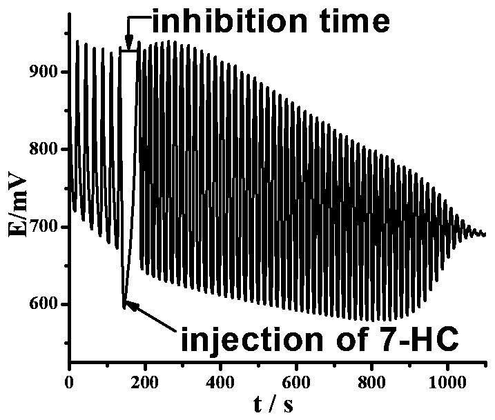 Method for distinguishing 4-hydroxycoumarin (4-HC) and isomer 7-hydroxycoumarin (7-HC) thereof