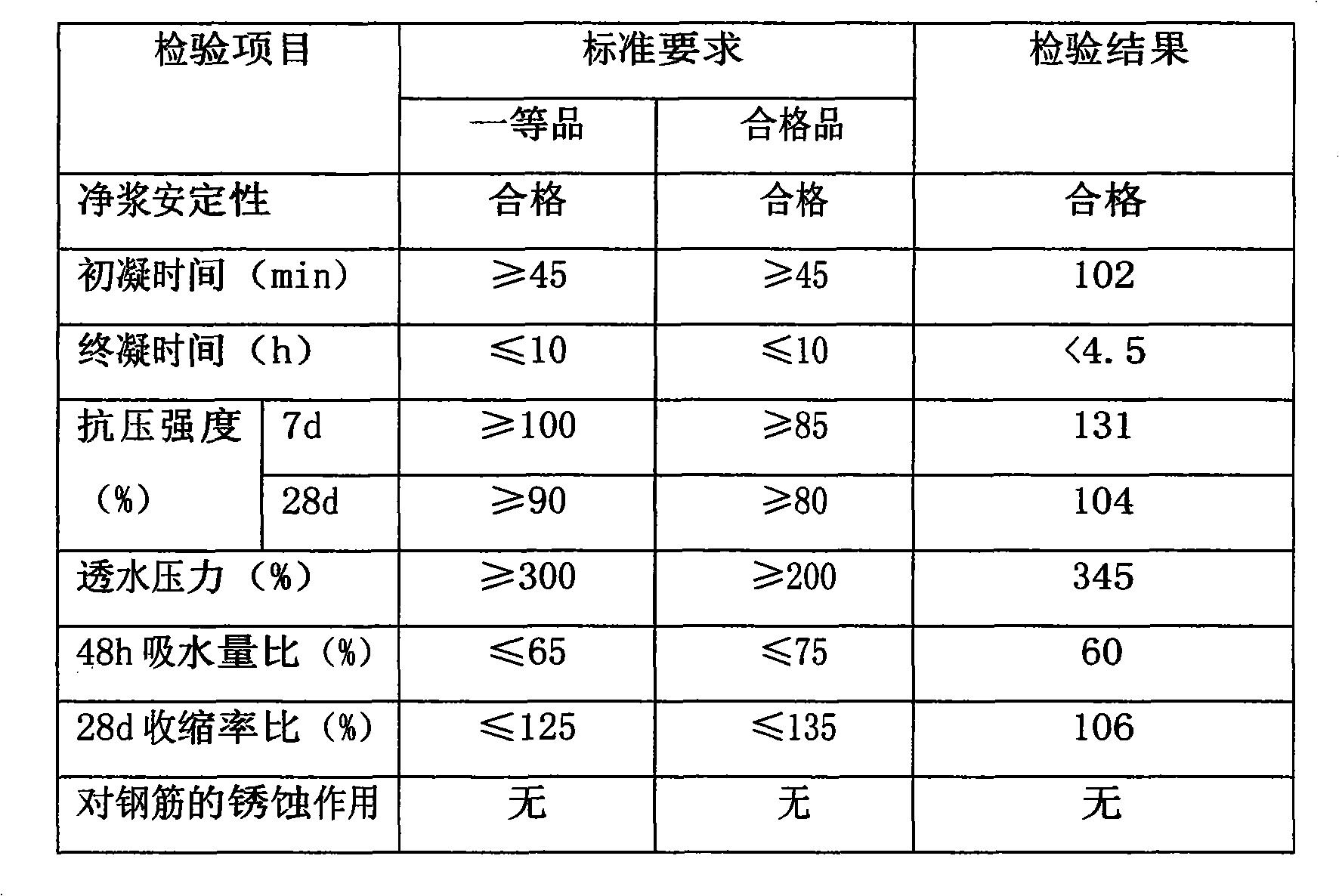 Water-based organic silicon waterproof agent