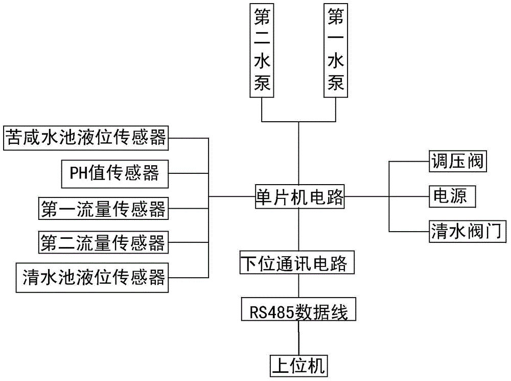 Water desalination device using SIM card for wireless monitoring and control method thereof