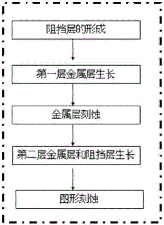 A kind of metal wire film forming process method