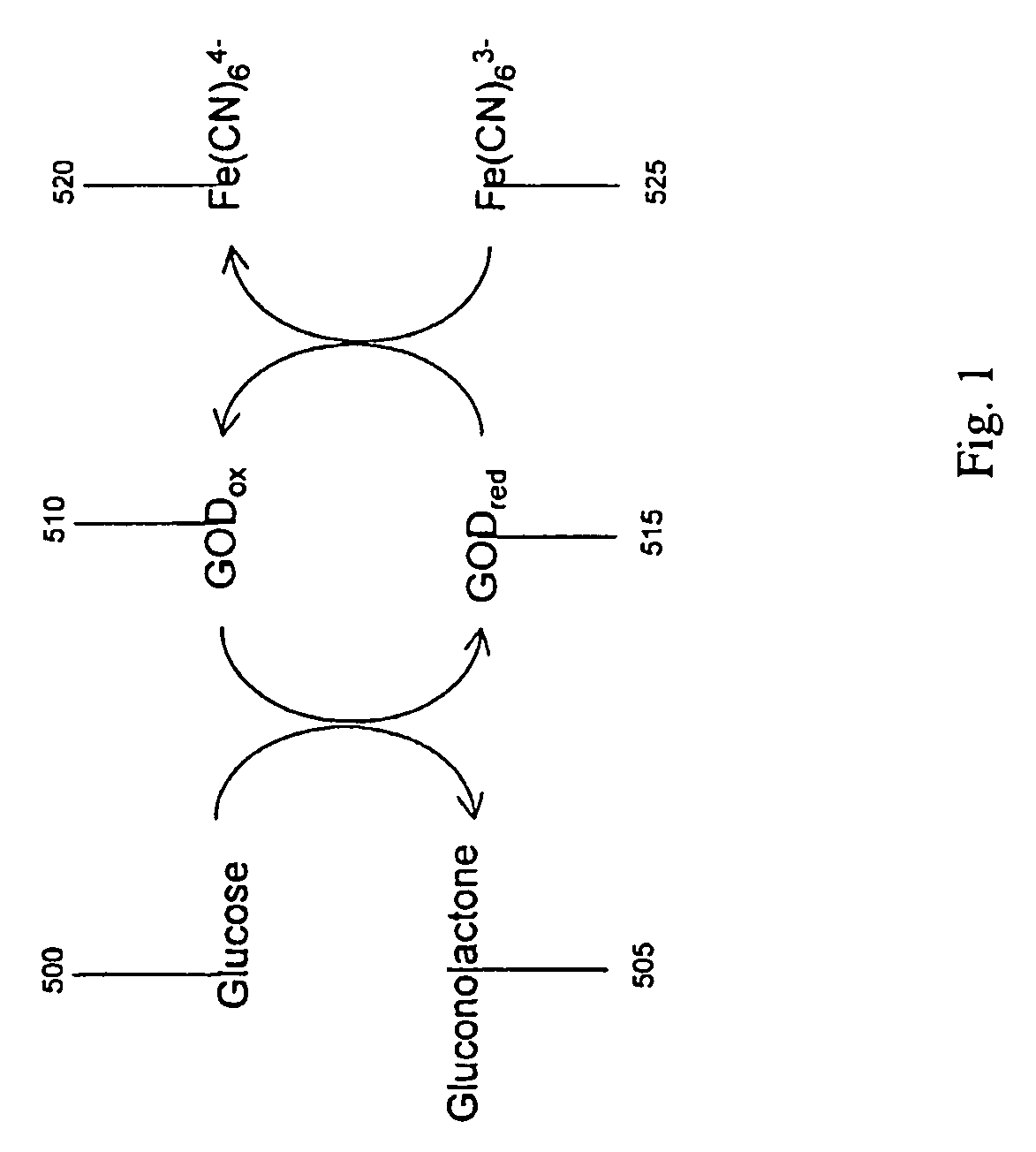 Method and Apparatus for Assay of Electrochemical Properties