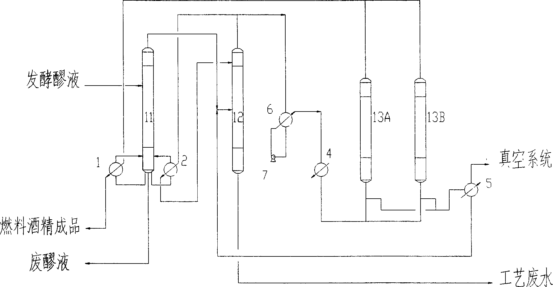 Production of alcohol fuel