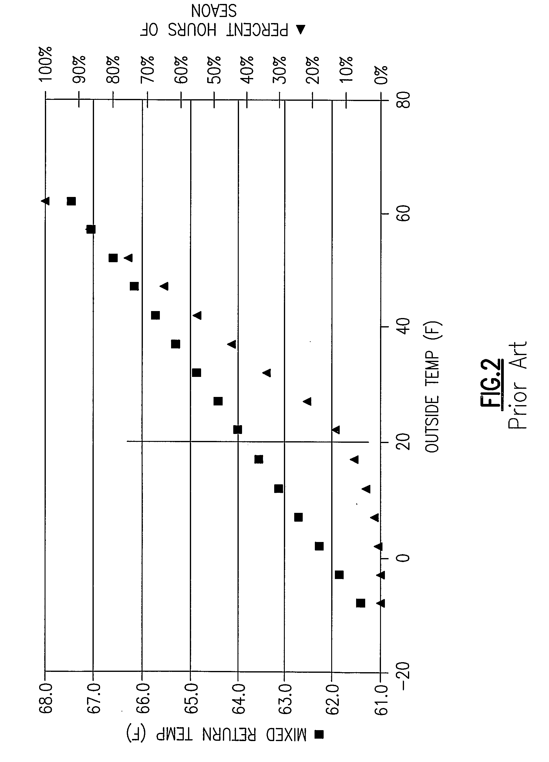 Energy Efficient House Ventilation