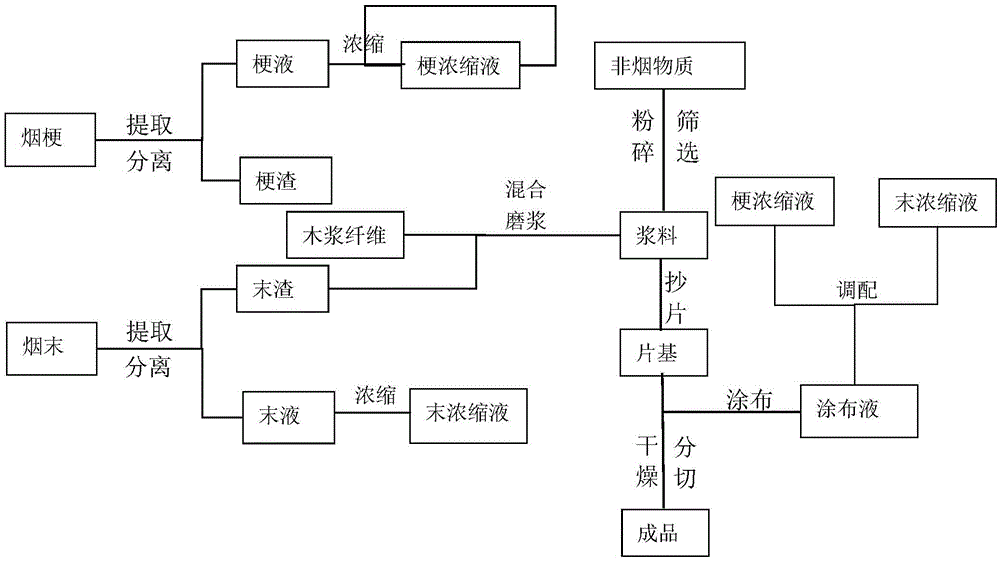 Preparation method and application of functional reconstituted tobacco