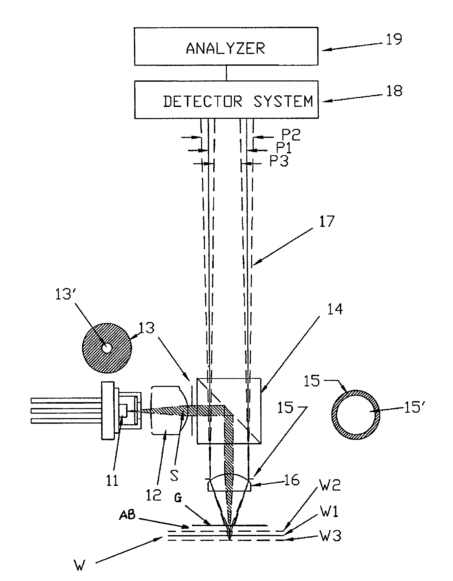 Device and process for optical distance measurement