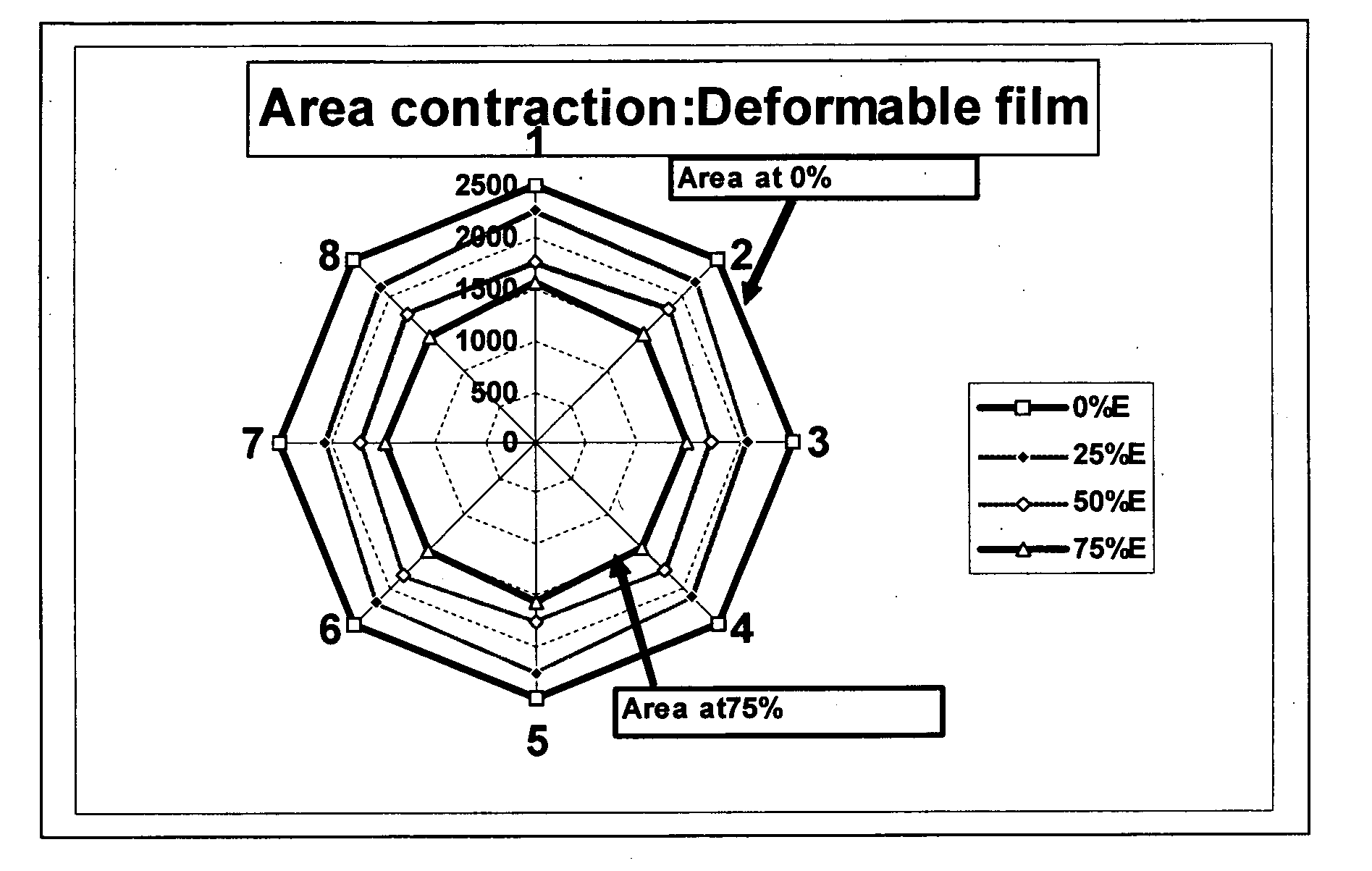 Biaxial oriented polyester film and a process for preparing same