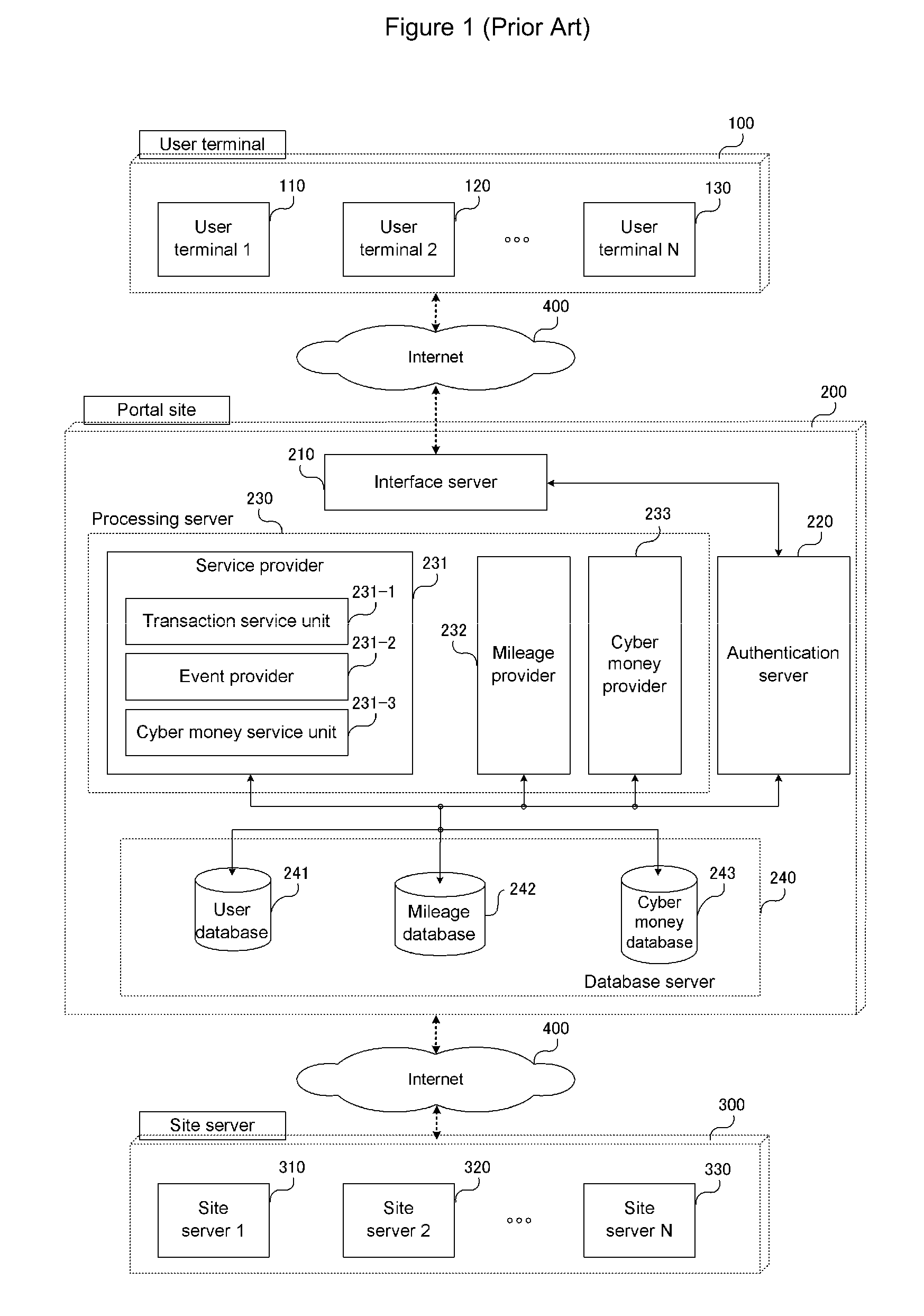 Method for making use of site activity index and a system thereof