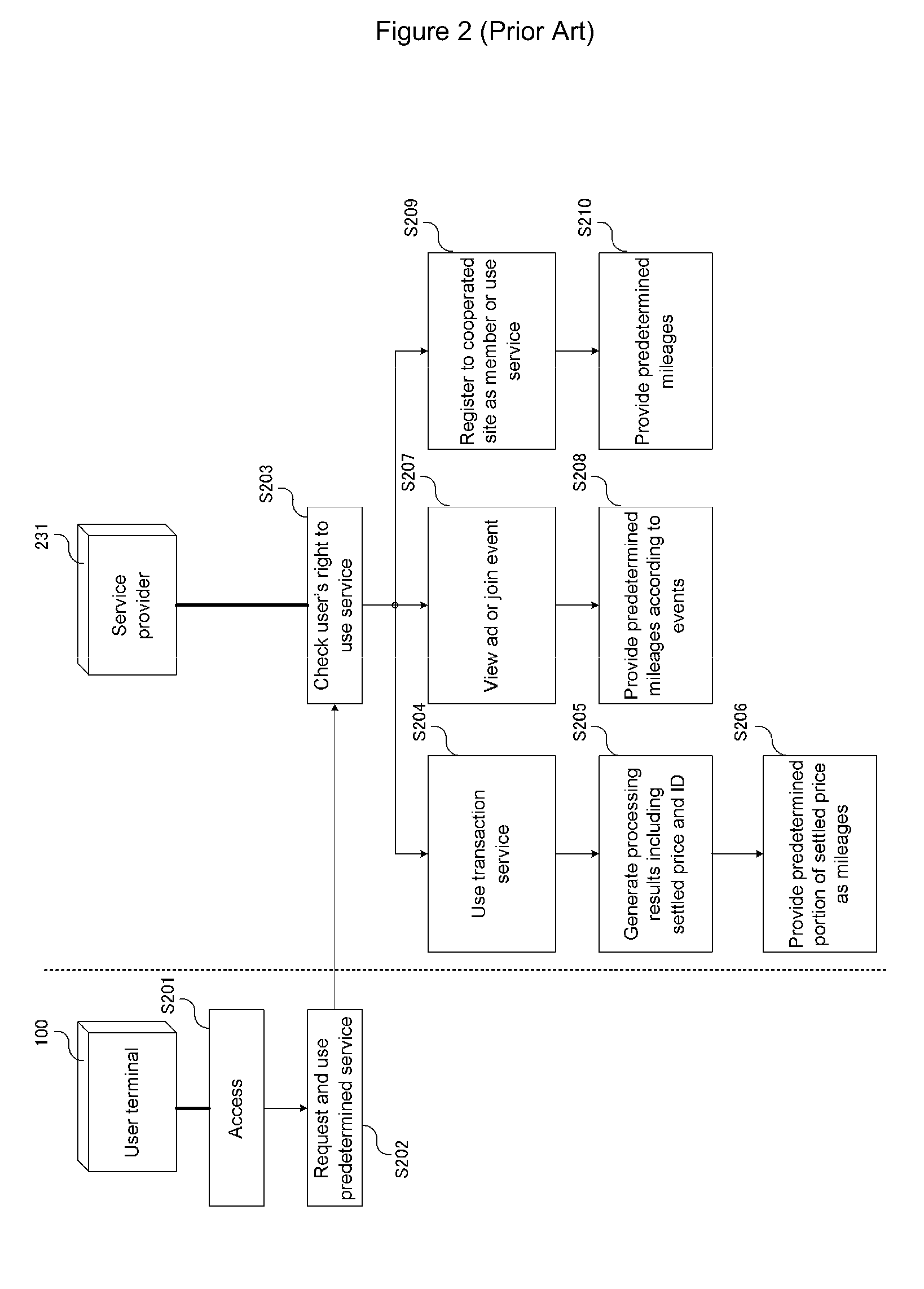 Method for making use of site activity index and a system thereof