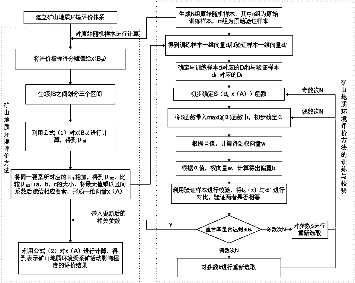 Evaluation Method of Mine Geological Environment