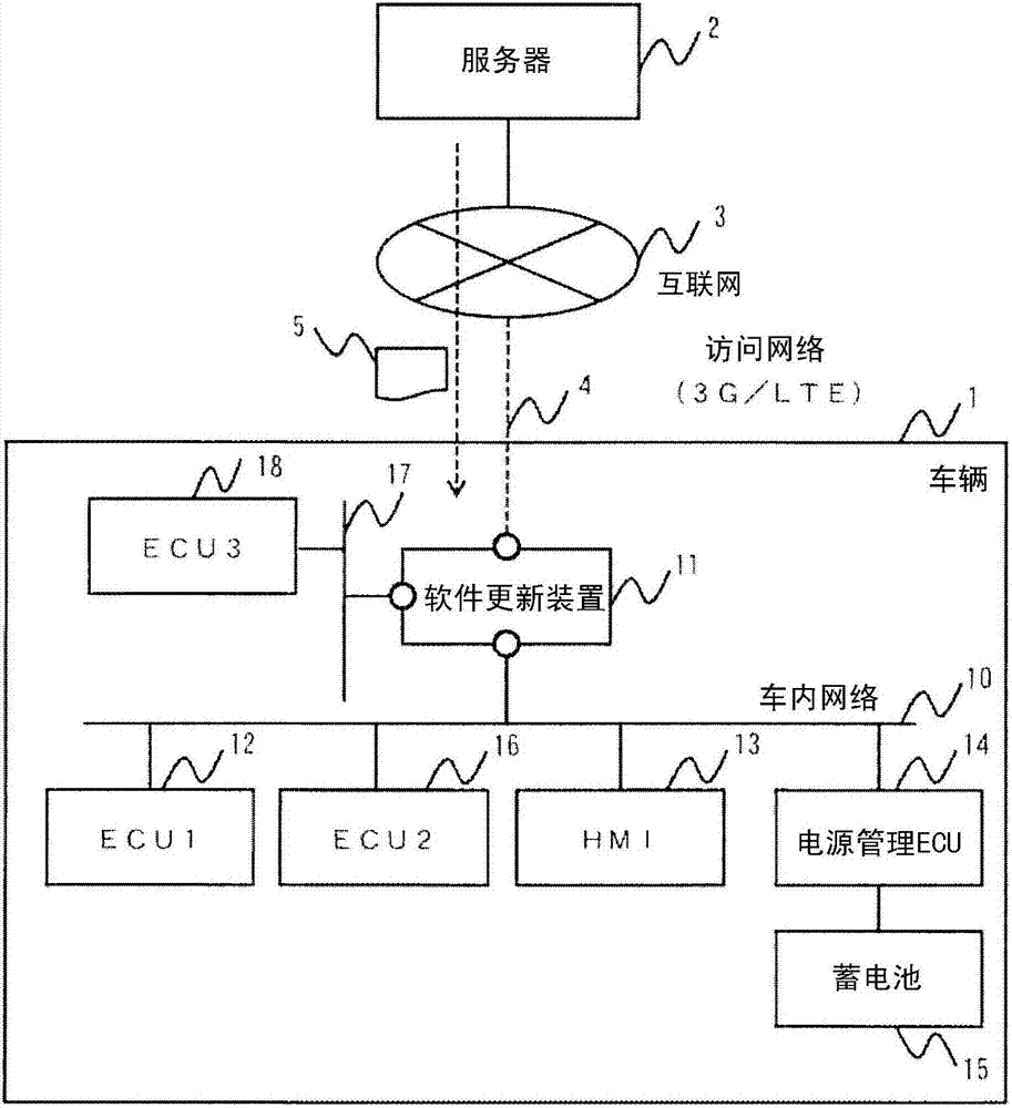 Software updating device and software updating method