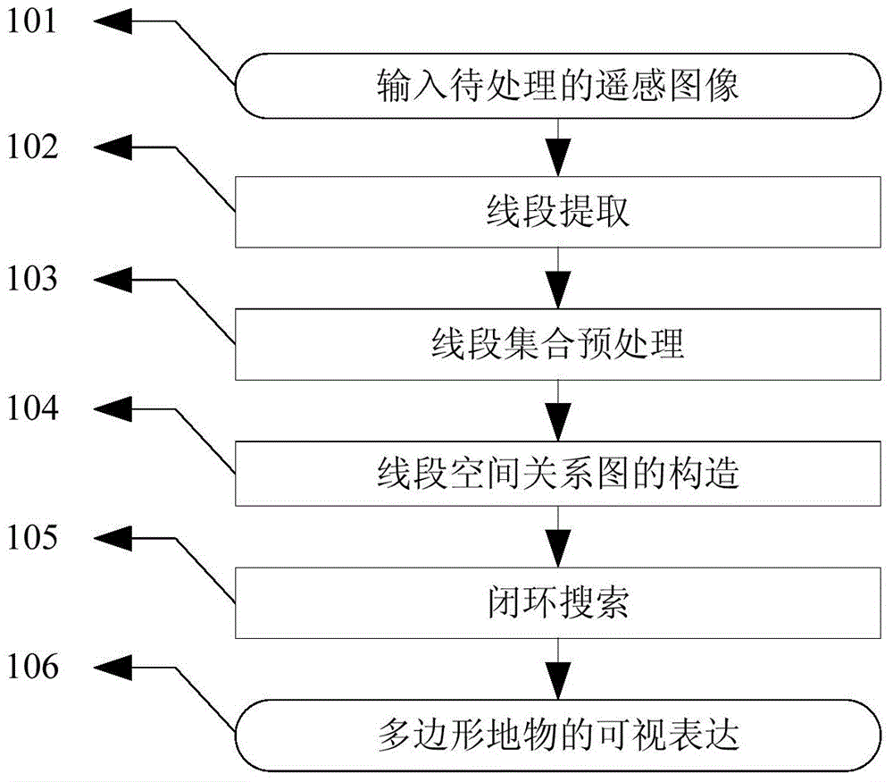 Method for detecting polygonal ground object by using line section space relationship