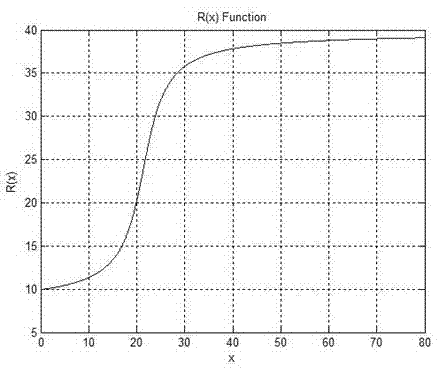 Method for segmenting uterine fibroid ultrasound image in HIFU treatment