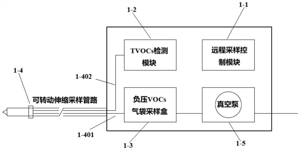 Unmanned aerial vehicle-mounted remote-controlled VOCs air bag sampling device