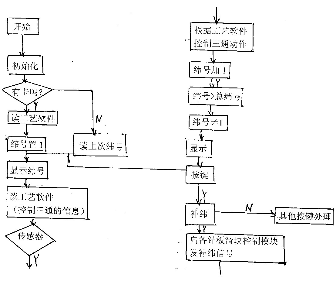 High-precision control method for float weaving