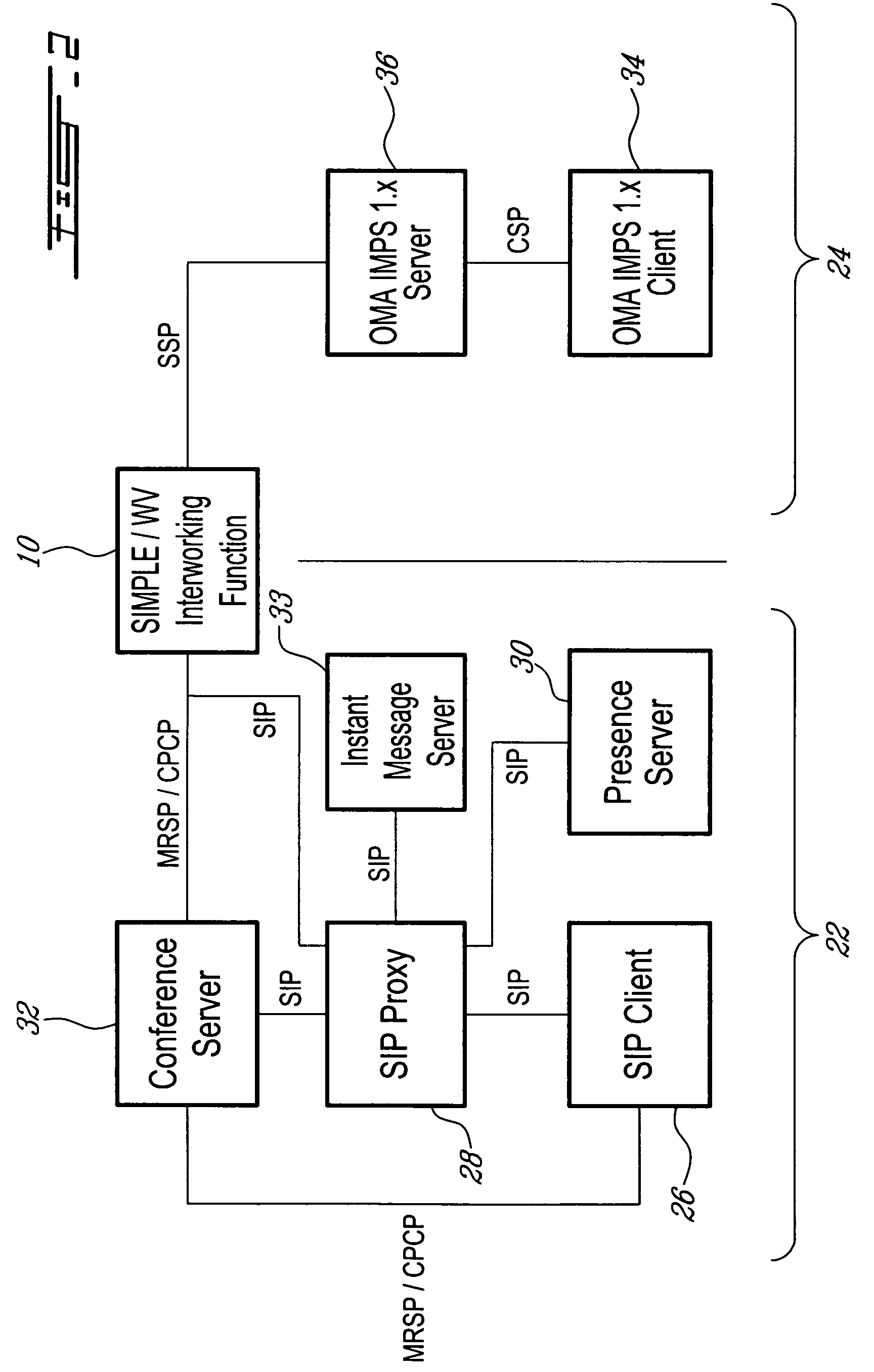 Interworking gateway and method