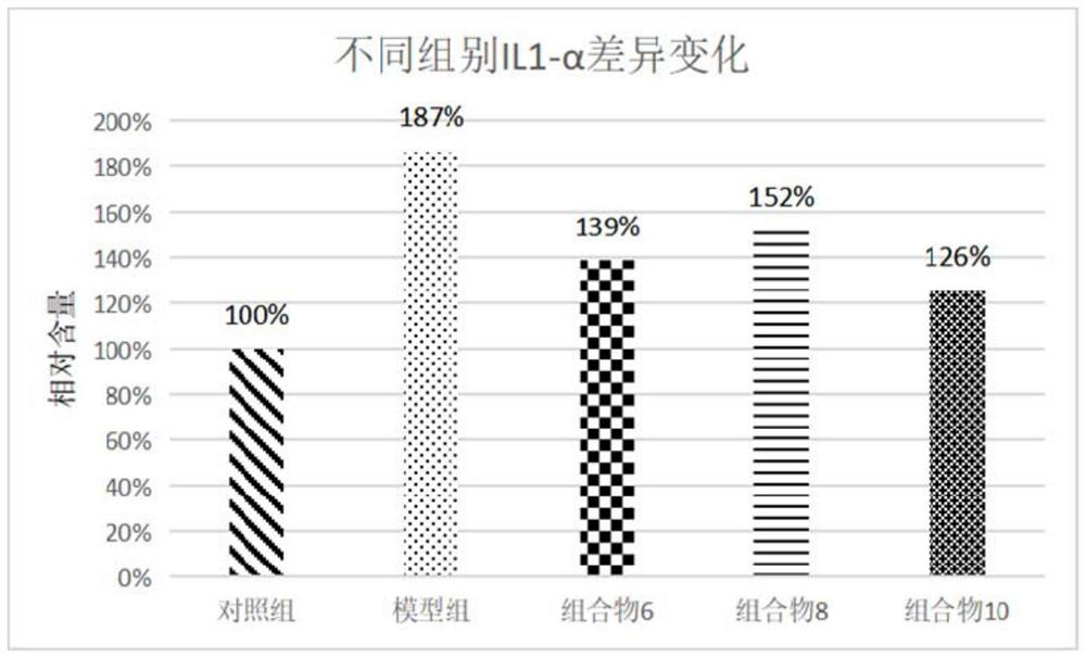 Preparation and application of antibacterial and anti-inflammatory plant extract composition