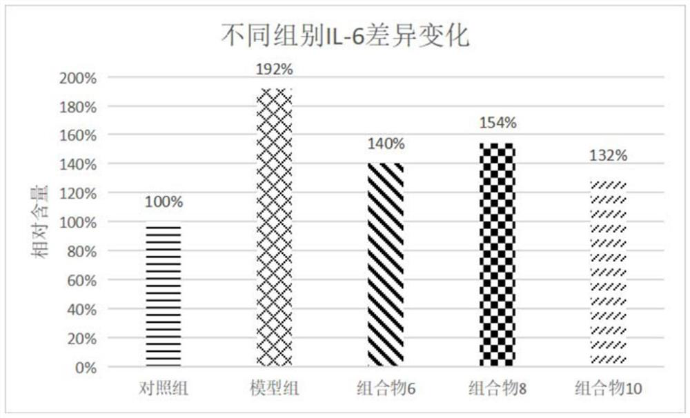 Preparation and application of antibacterial and anti-inflammatory plant extract composition