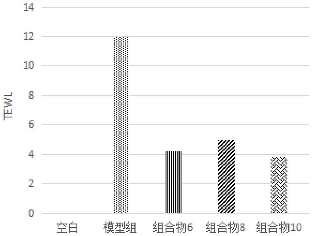 Preparation and application of antibacterial and anti-inflammatory plant extract composition