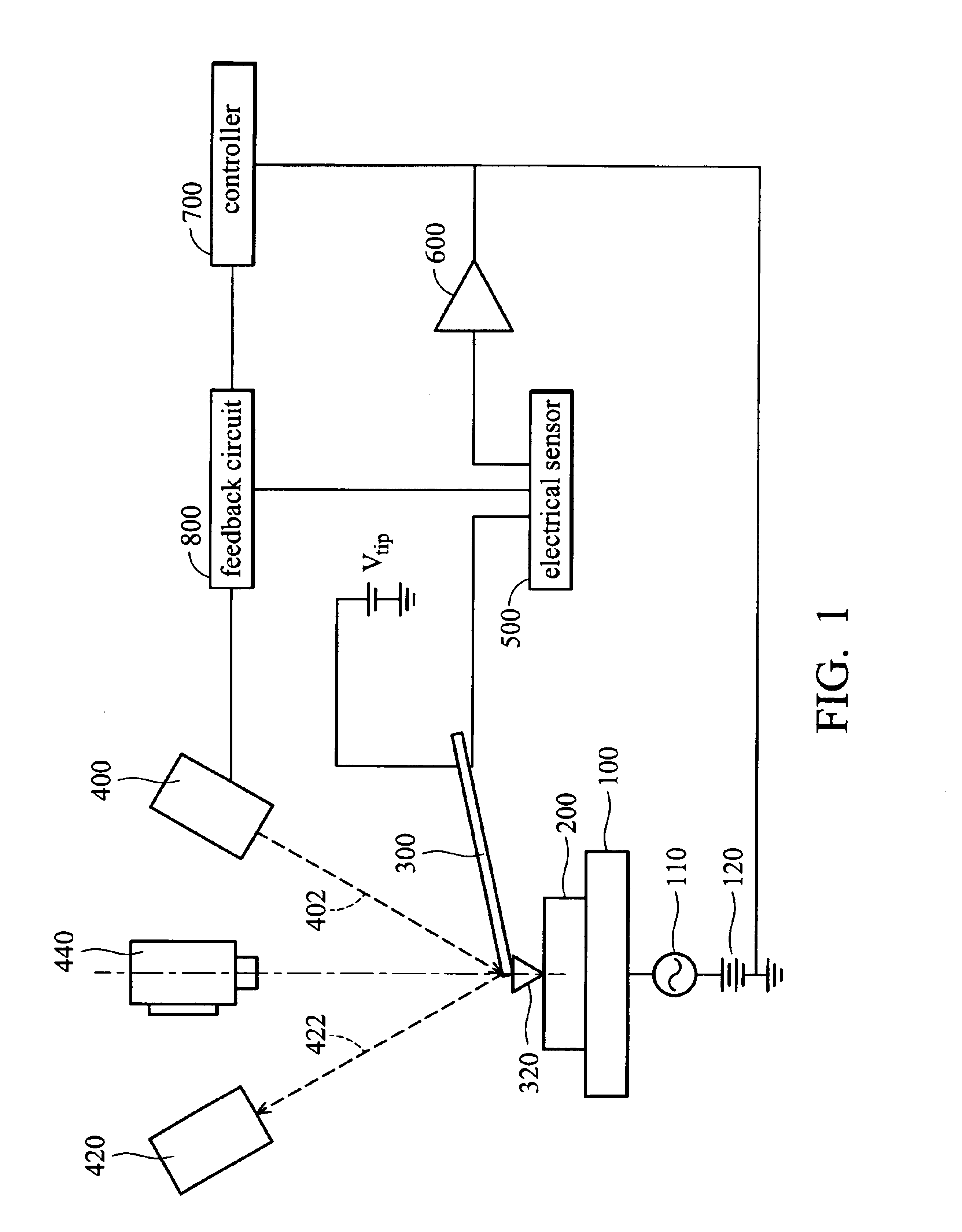 Electrical scanning probe microscope apparatus