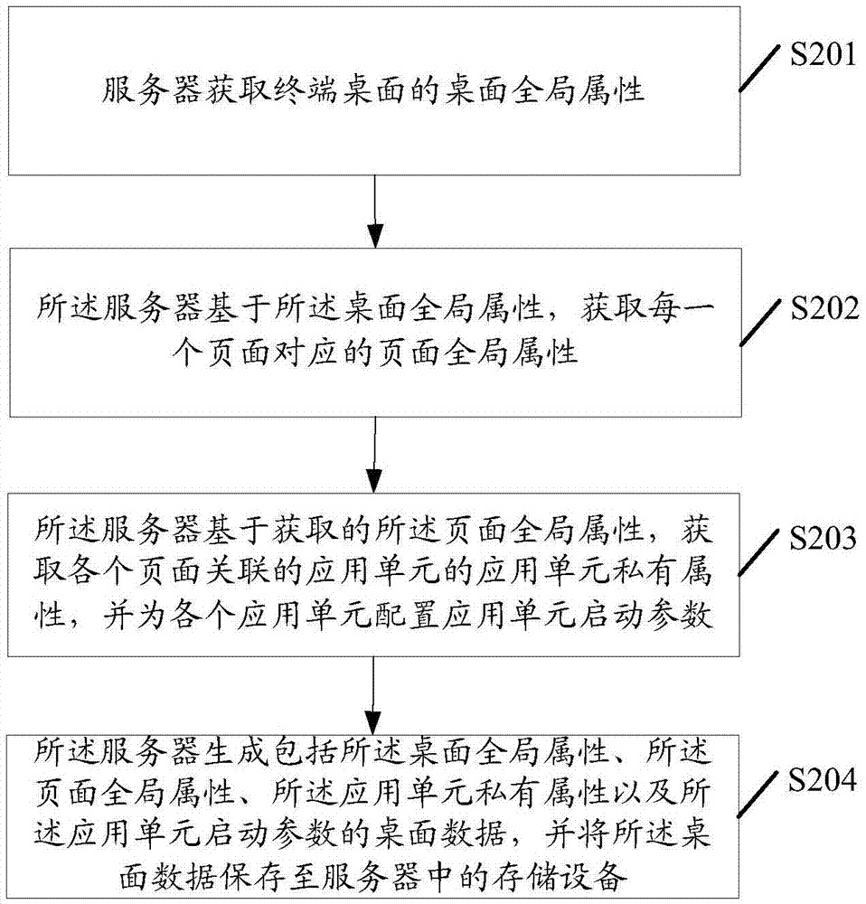 Desktop data background editing method and desktop data editing server side