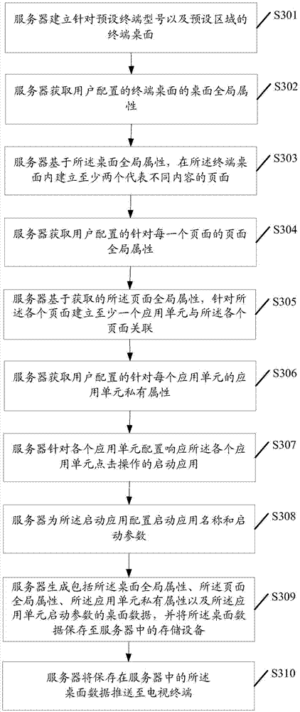 Desktop data background editing method and desktop data editing server side