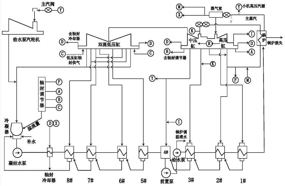 Energy-saving assessment method for low-pressure economizers used in thermal systems of power plants