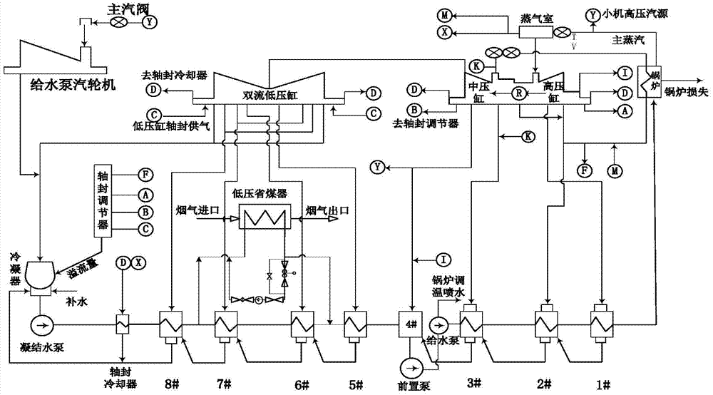 Energy-saving assessment method for low-pressure economizers used in thermal systems of power plants