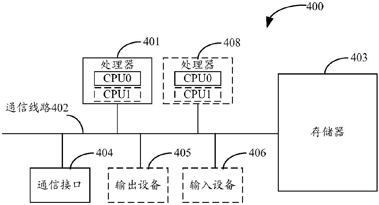 Channel estimation method and device