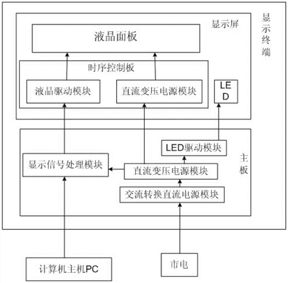 Display terminal