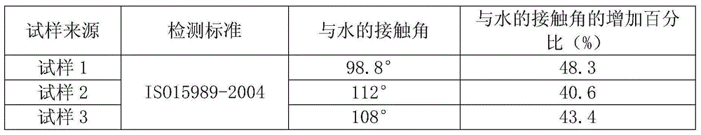 Waterborne polyurethane containing silicon and boron and preparation method thereof