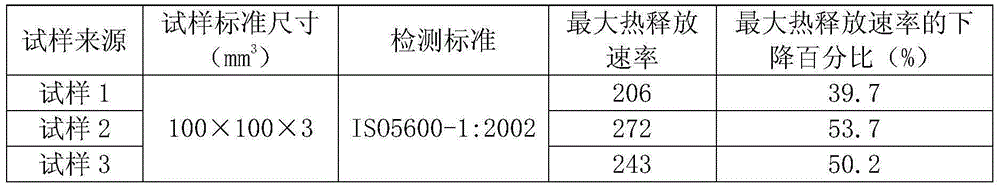 Waterborne polyurethane containing silicon and boron and preparation method thereof