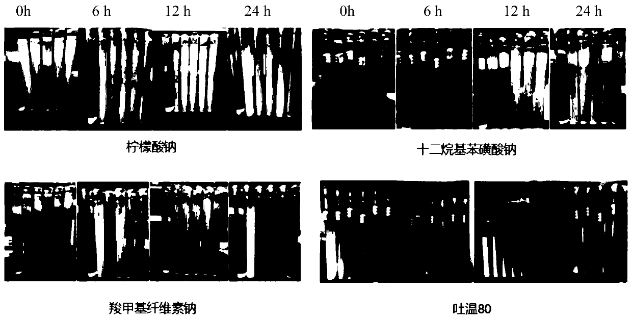 A kind of foliar barrier agent and its preparation method and application