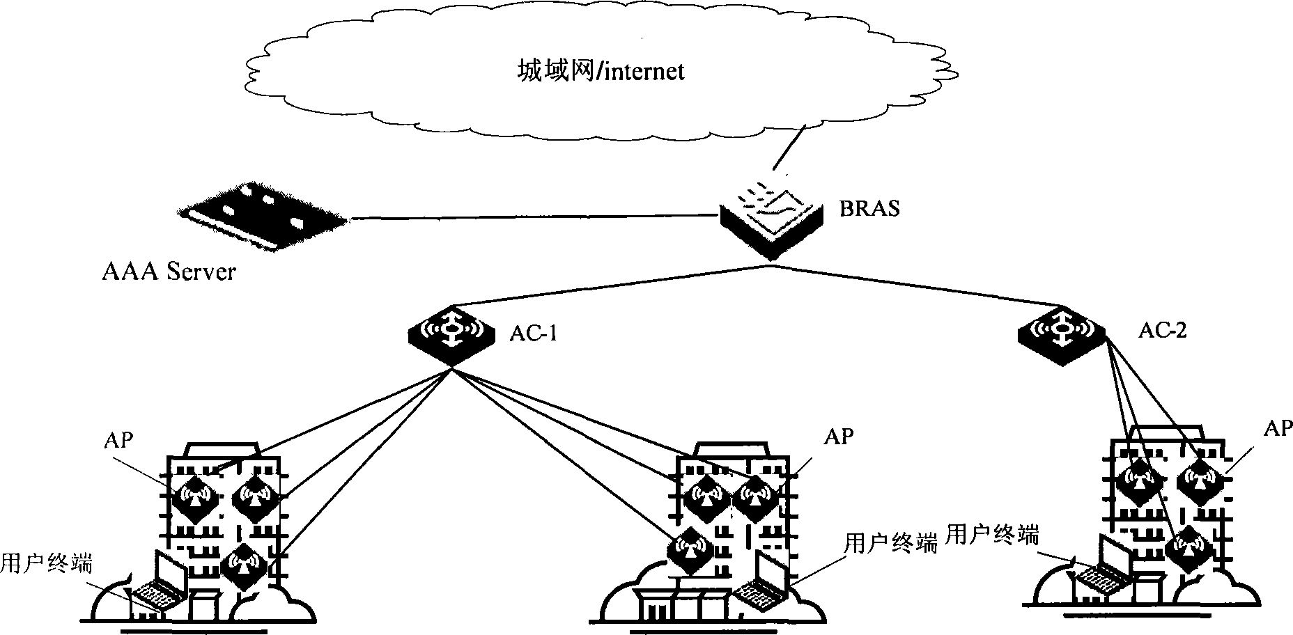 Method and device for preventing re-authentication of roaming user