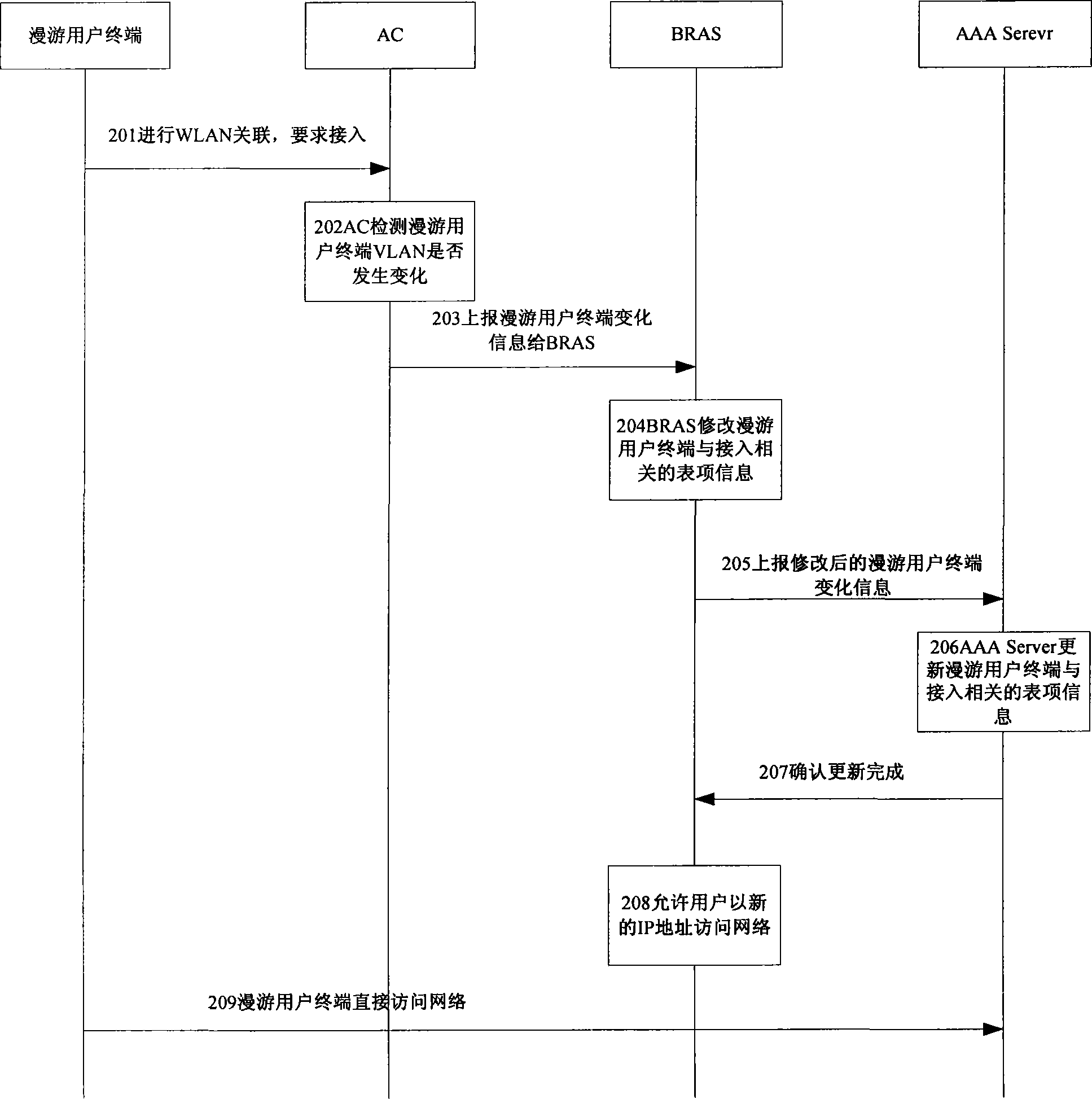 Method and device for preventing re-authentication of roaming user