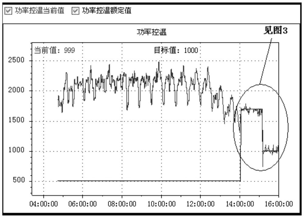 A method for satellite power temperature control