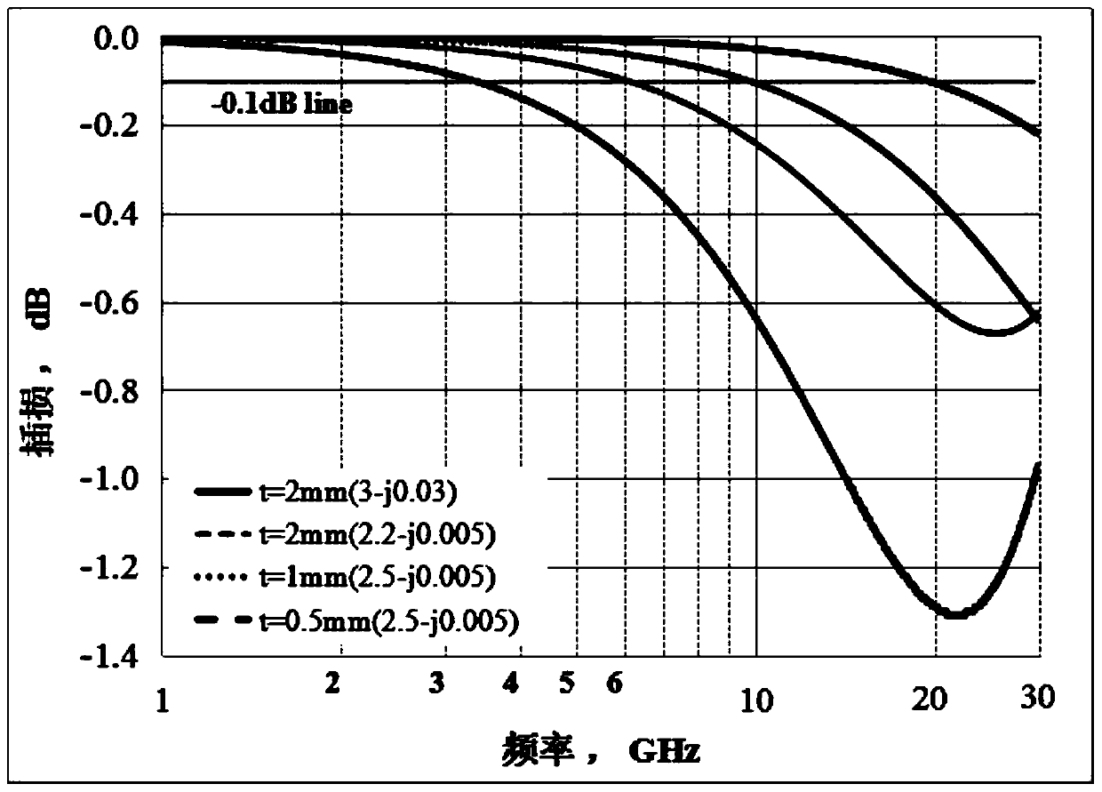 Radome material and preparation method thereof