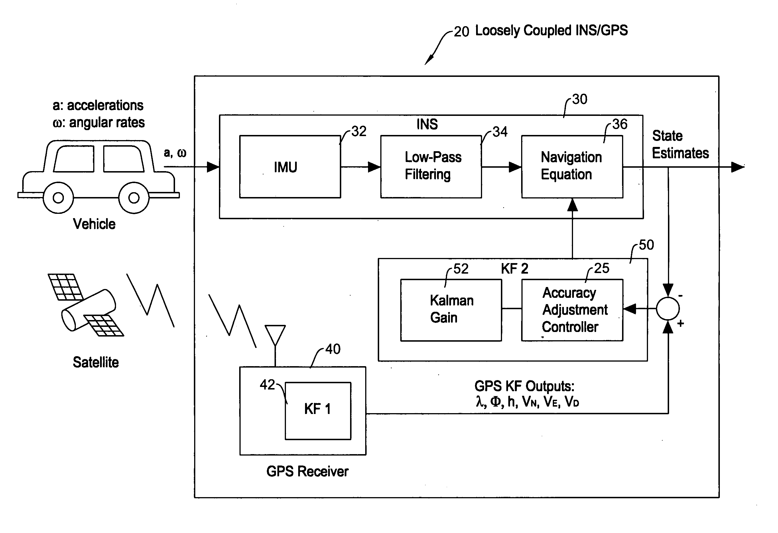 GPS accuracy adjustment to mitigate multipath problems for MEMS based integrated INS/GPS navigation systems