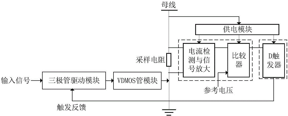 Radiation-proof self-recovery over-current/short-circuit protection circuit for satellite