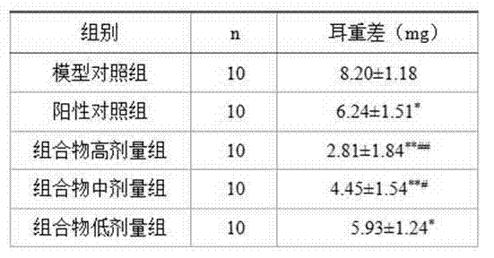 Traditional Chinese medicine composition for hair growing and hair nourishing, as well as preparation method and application thereof