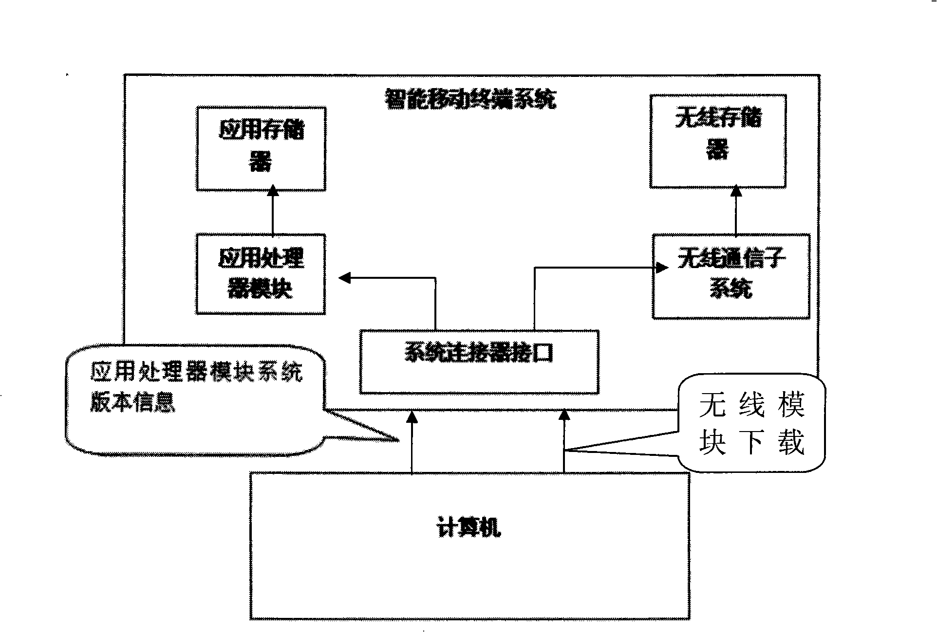 Communicating method between computer and intelligent mobile terminal based on AP architecture