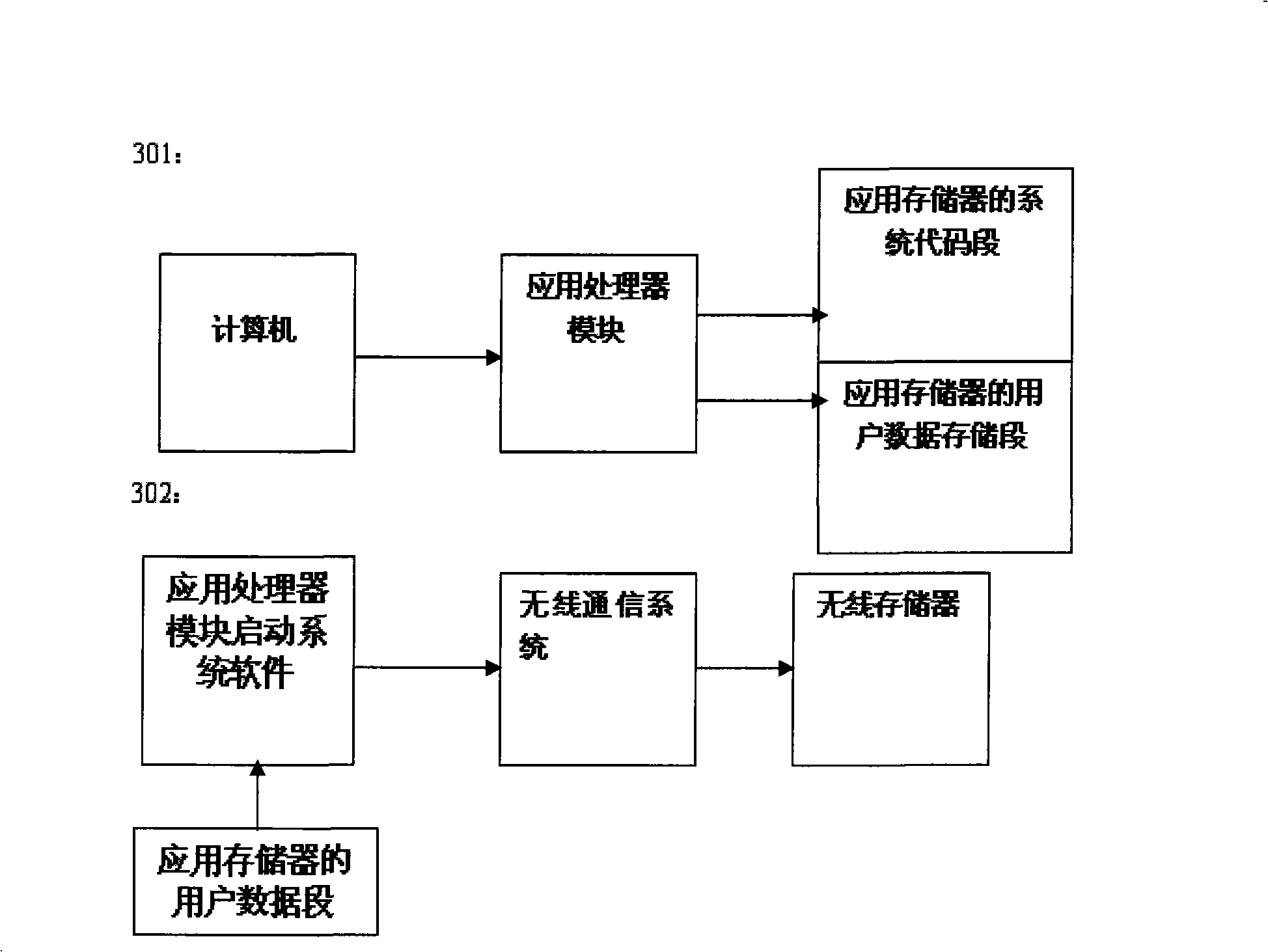 Communicating method between computer and intelligent mobile terminal based on AP architecture