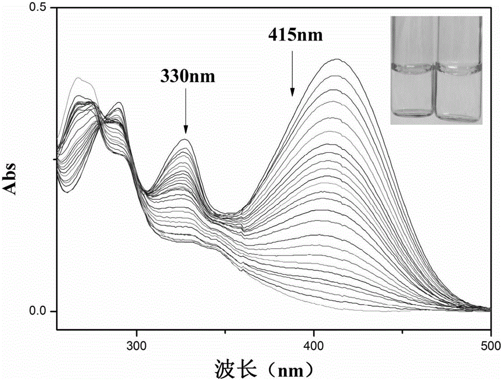 Carbazole fluorescent probe for detecting ClO- and preparation method and application thereof