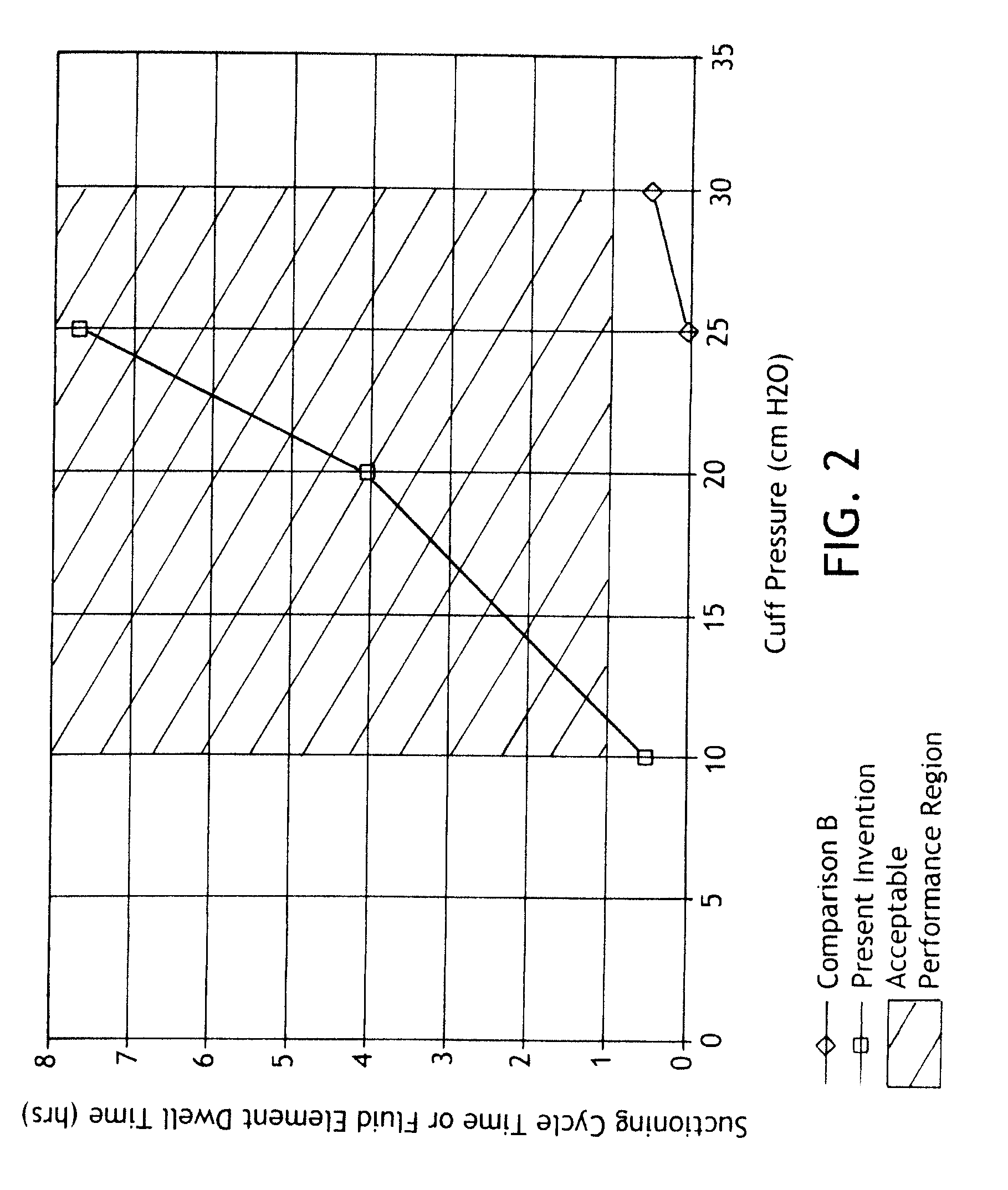 Low-pressure airway management device with active coating and method for patient care