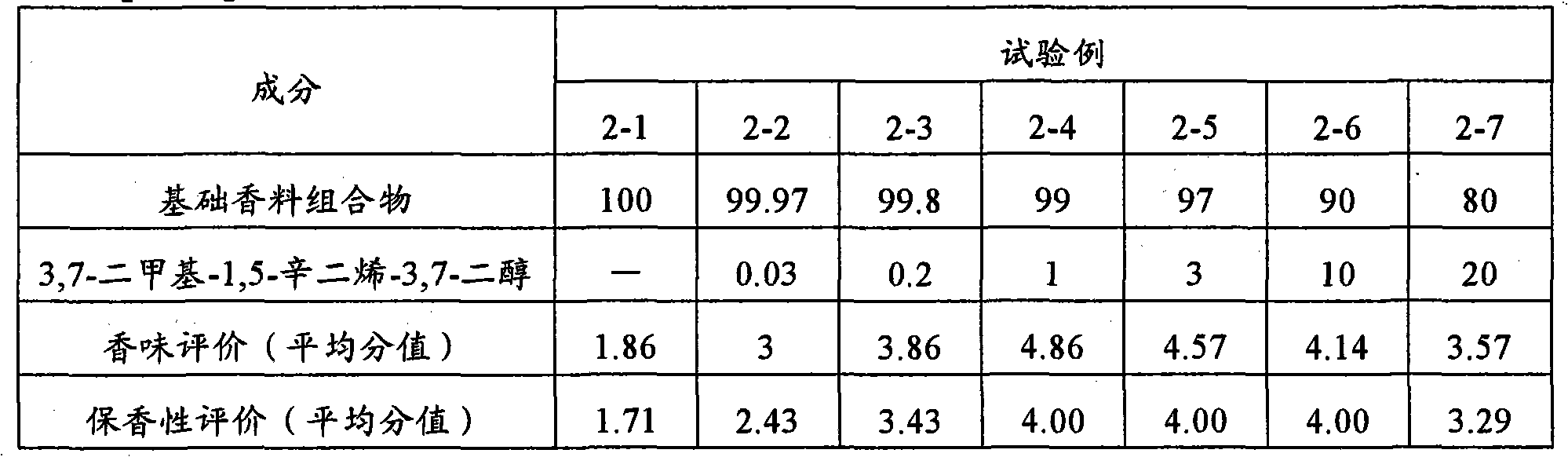 Jasminum sambac-like fragrance composition