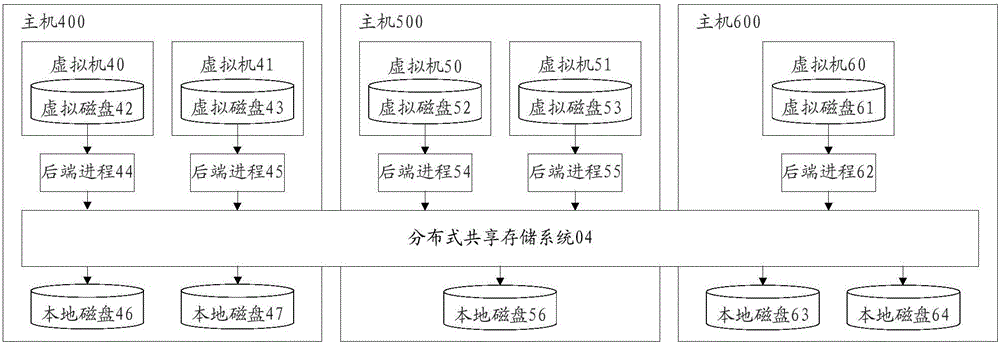 Command uninstall method, device and physical machine