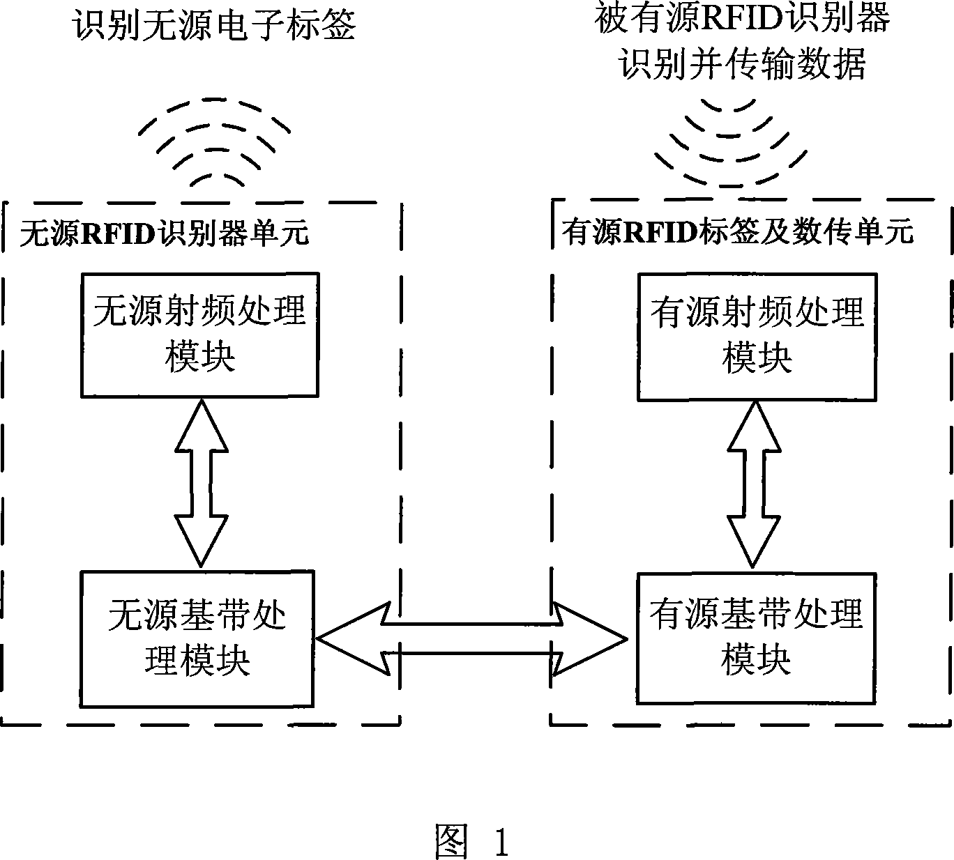 Multiple frequency band multiple protocol radio frequency identifying device system