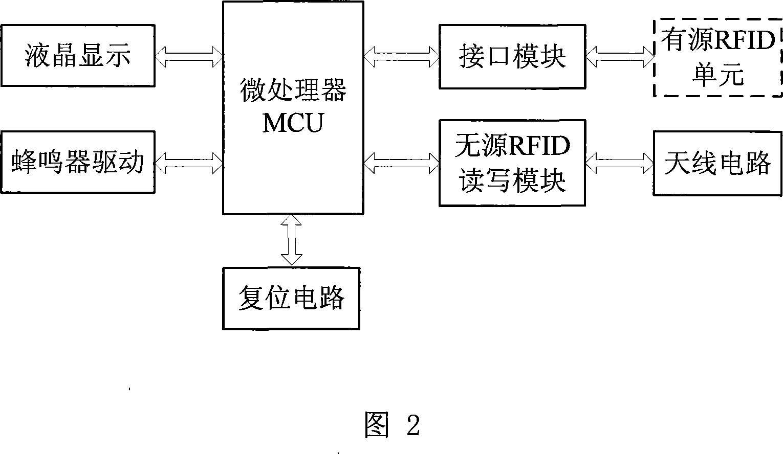 Multiple frequency band multiple protocol radio frequency identifying device system