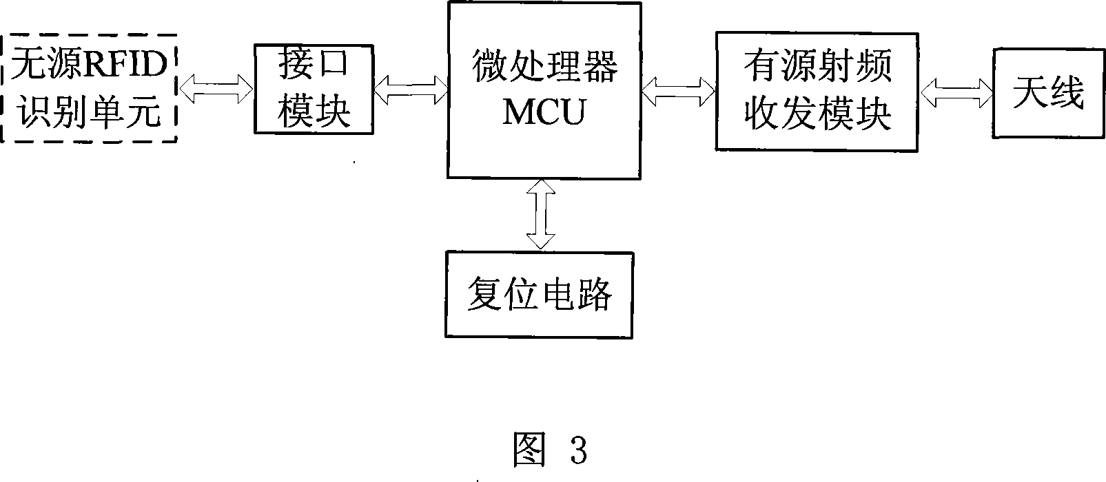 Multiple frequency band multiple protocol radio frequency identifying device system