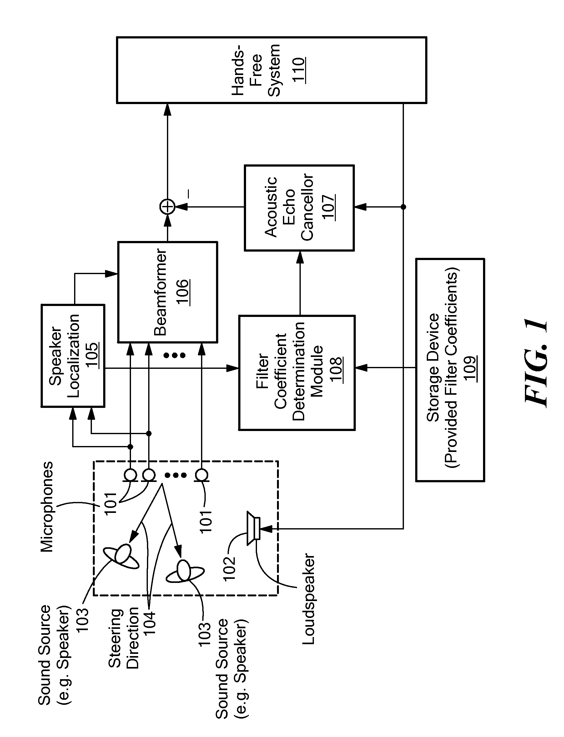 Method for Determining a Set of Filter Coefficients for an Acoustic Echo Compensator