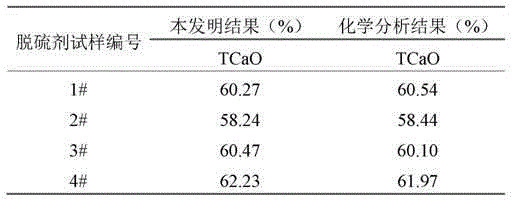 Method for quickly determining calcium fluoride and calcium oxide contents in desulfurizer for steel making